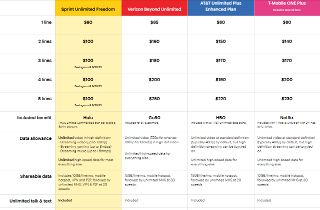 sprint 4 lines for 60