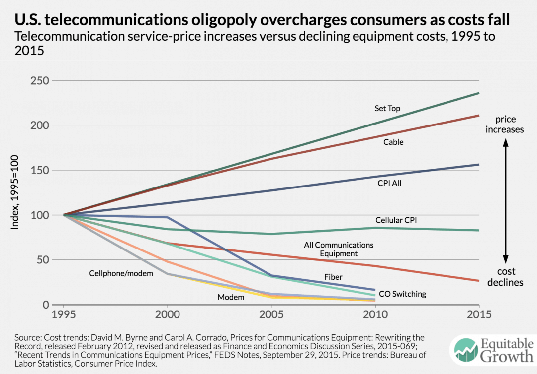 Stop the Cap! » telephone service