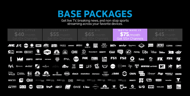 Explaining NFL Blackout Rules for Hulu, Sling TV, PlayStation Vue, & DIRECTV  NOW