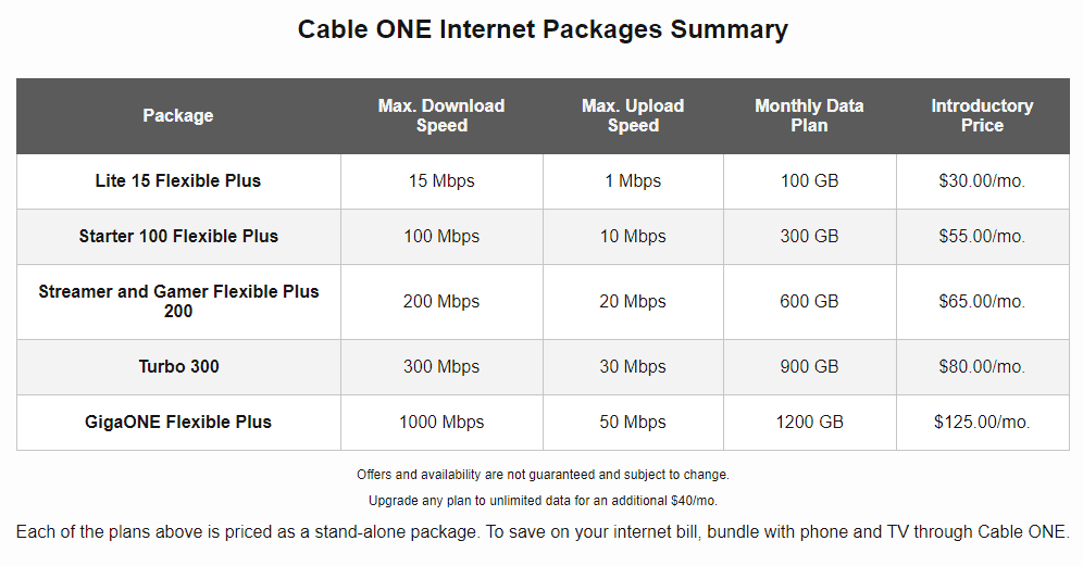 cable one bandwidth speed test
