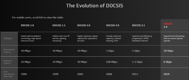 evolution of internet cable