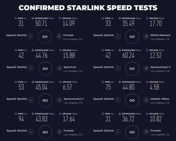 Stop The Cap Starlink speeds