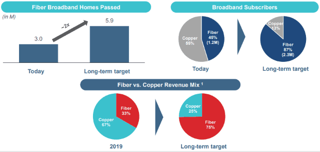 Stop the Cap! » fiber to the home